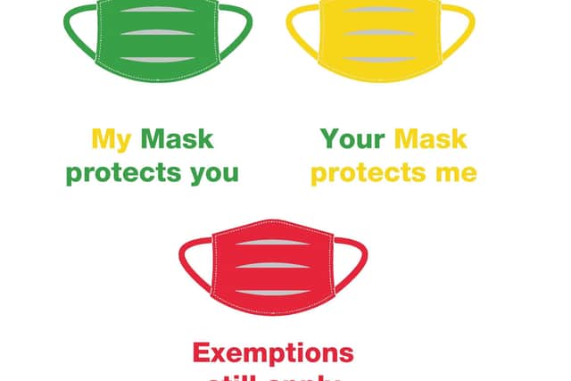 Mask protection...by wearing one, you are not only protecting yourself but other customers and staff too.
